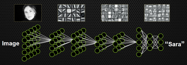 convolutional network