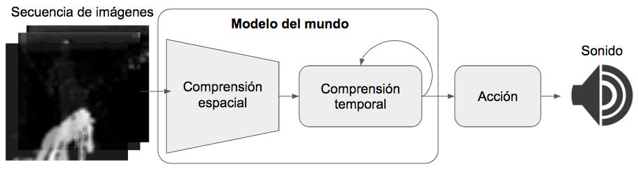 flujo de información de Sinestes.IA