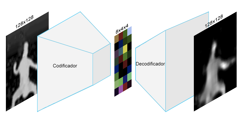 convolutional autoencoder