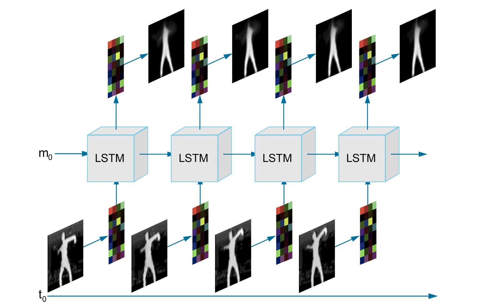 lstm